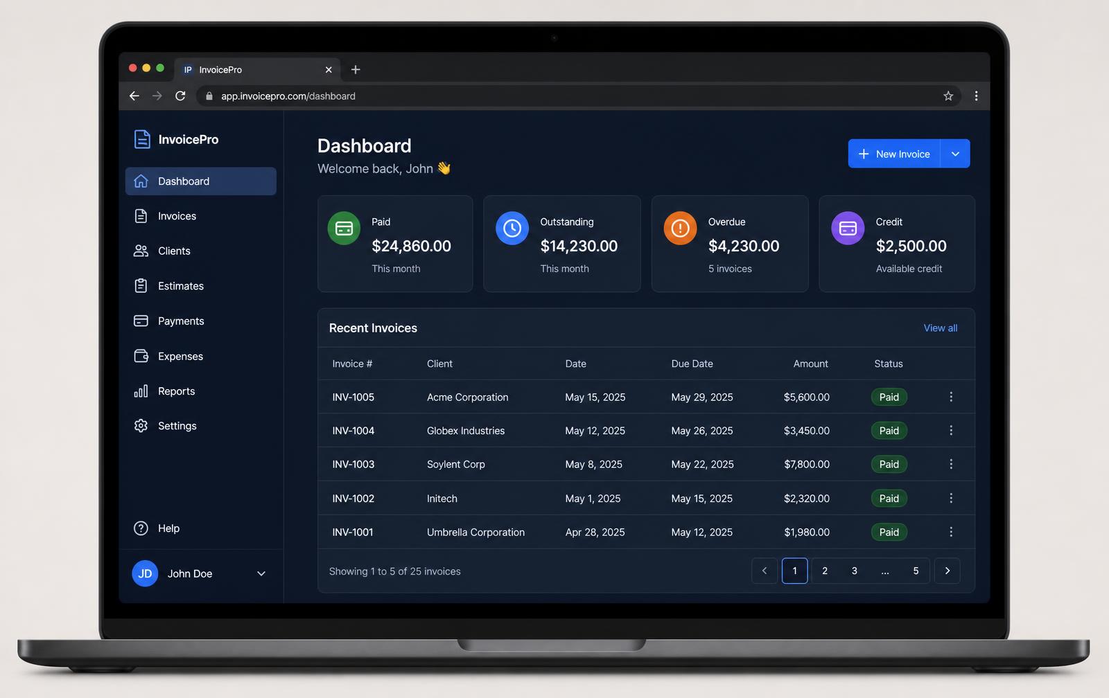 InvoiceSwift Pro dashboard shown in a laptop browser with paid, outstanding and overdue totals